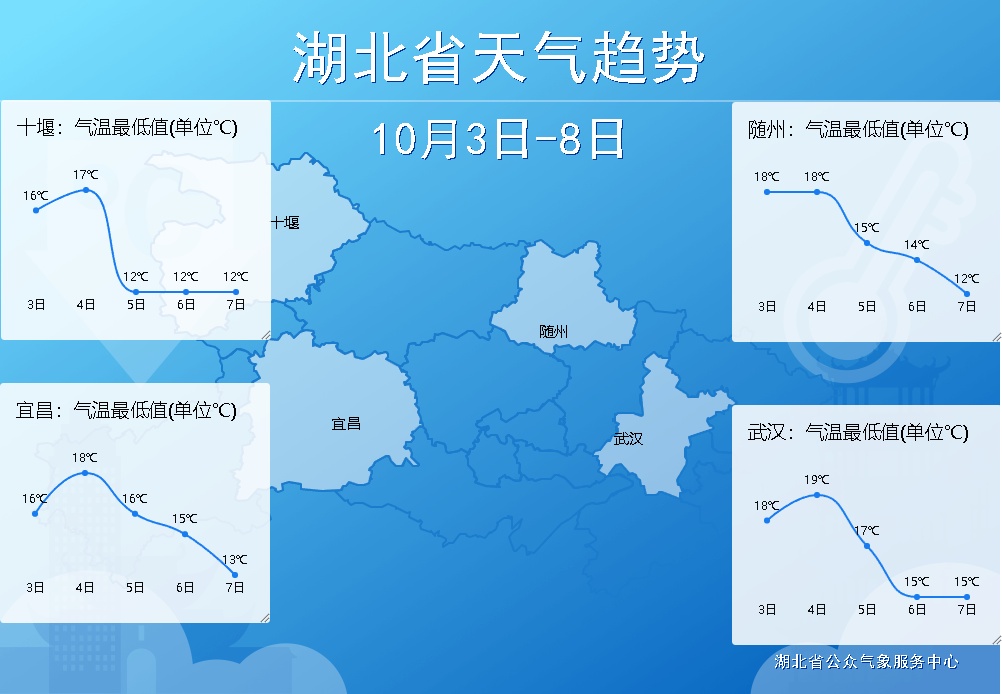 降温大风假期后半段湖北天气