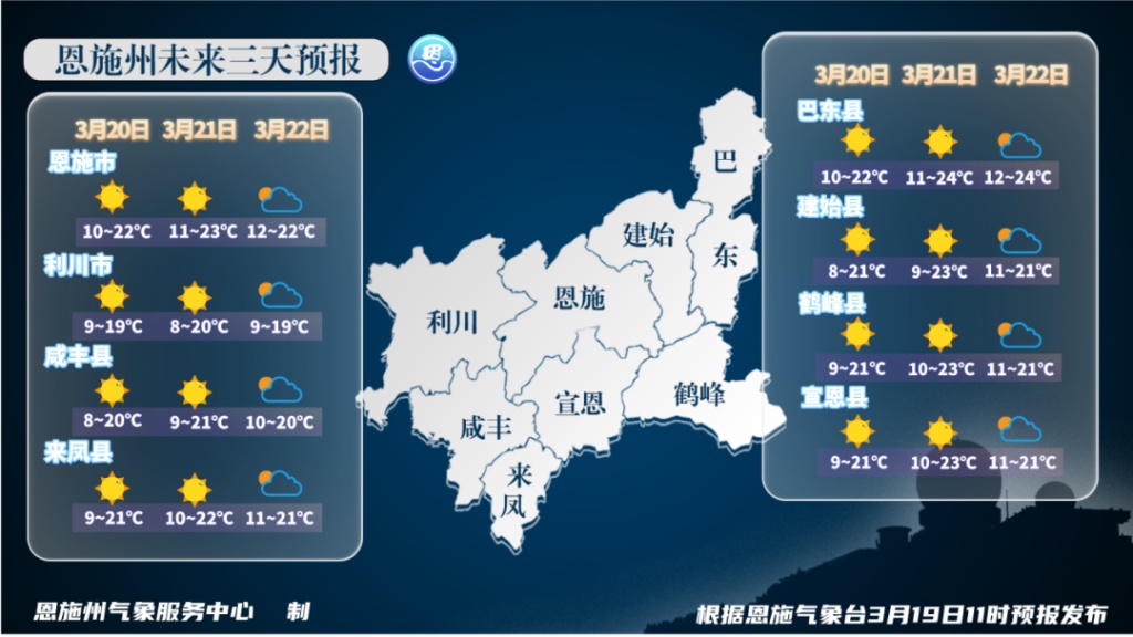 恩施天气今日情况
