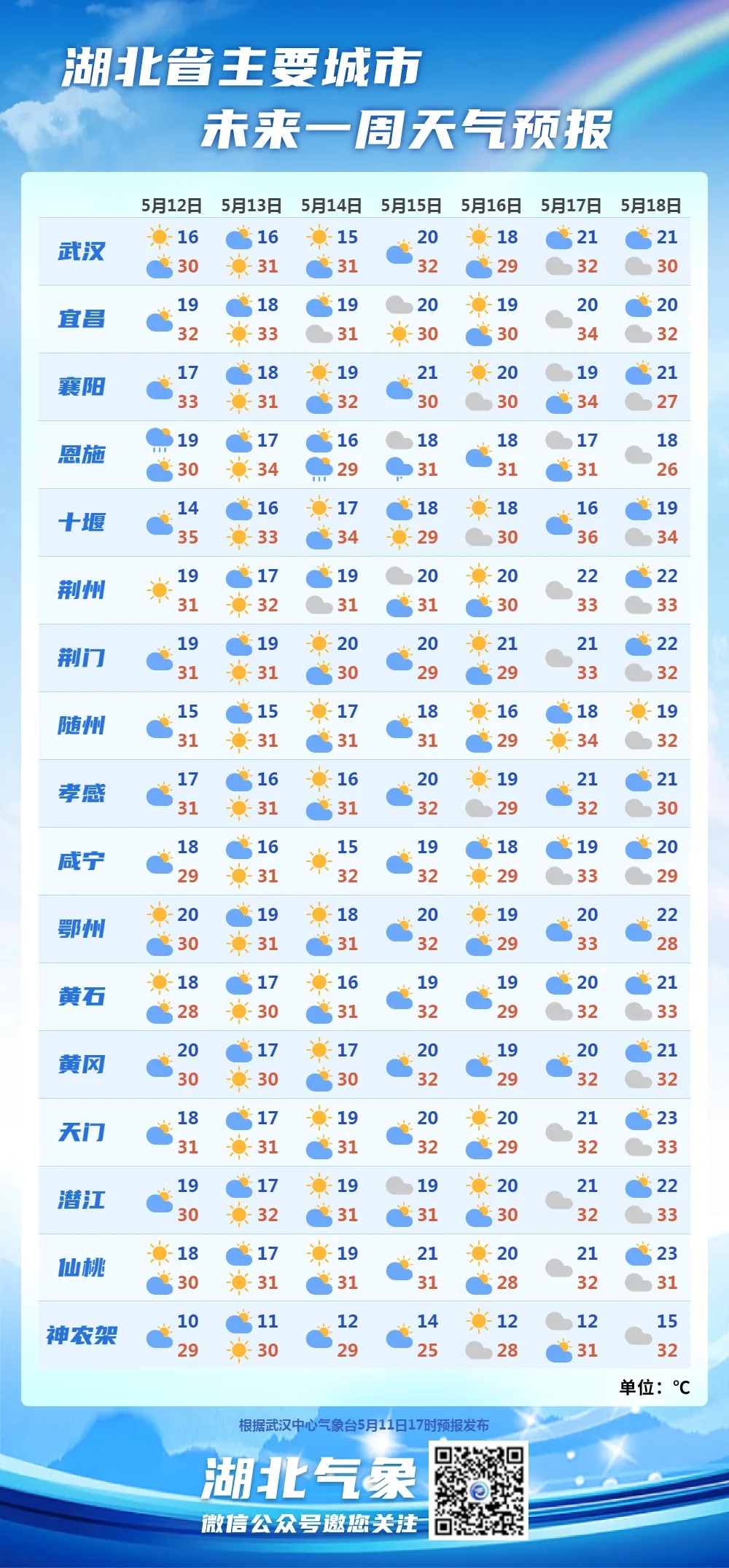湖北宣恩天气预报马上知
