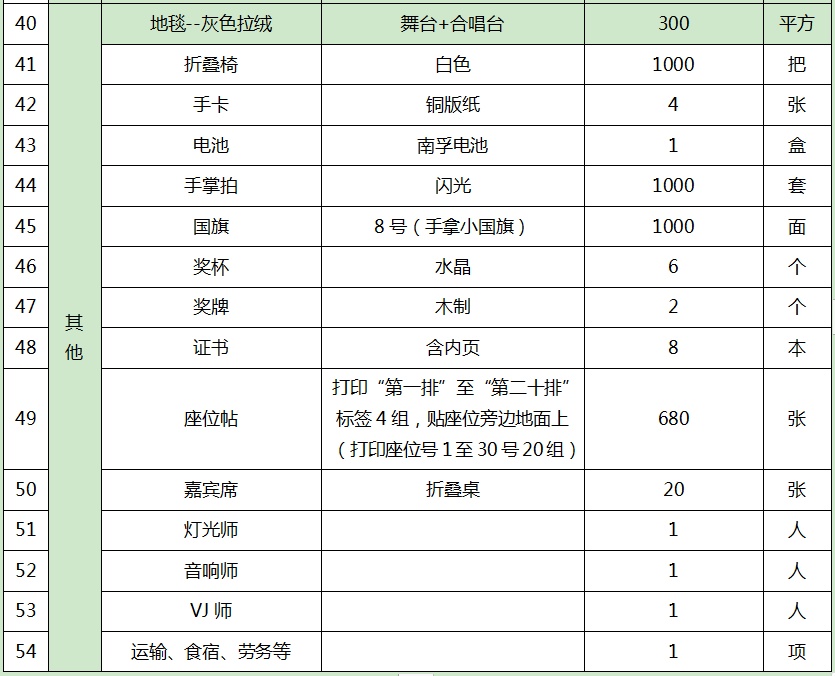 预算金额:65000元,此预算为最高限价2采购方式:询价1项目