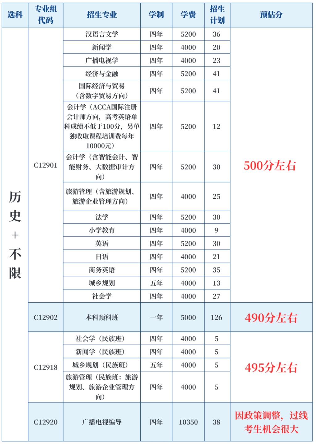 恩施武陵国际学校收费图片