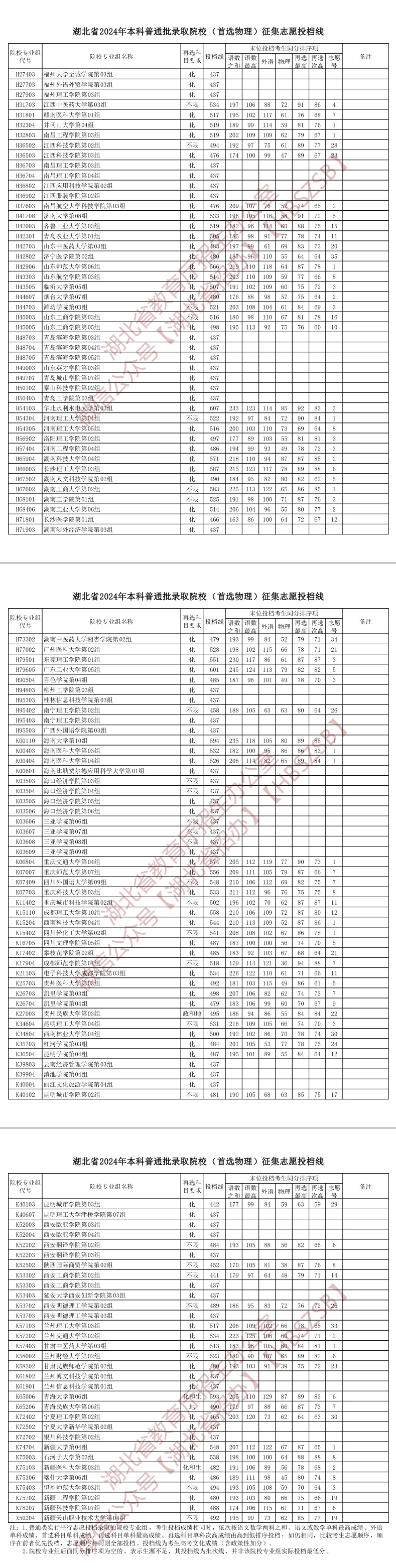 湖北一本投档线 一批图片