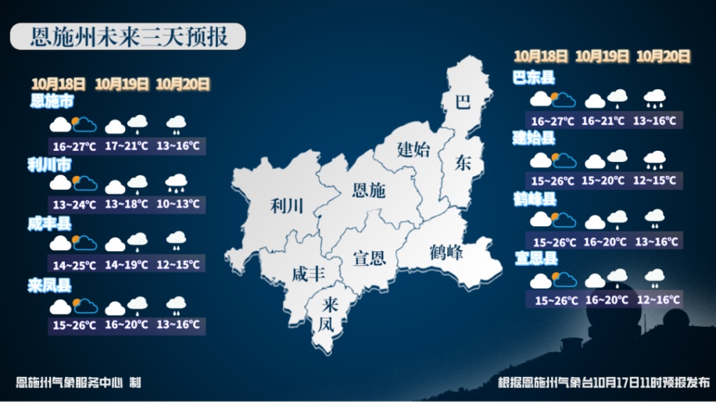 恩施天气天气预报图片