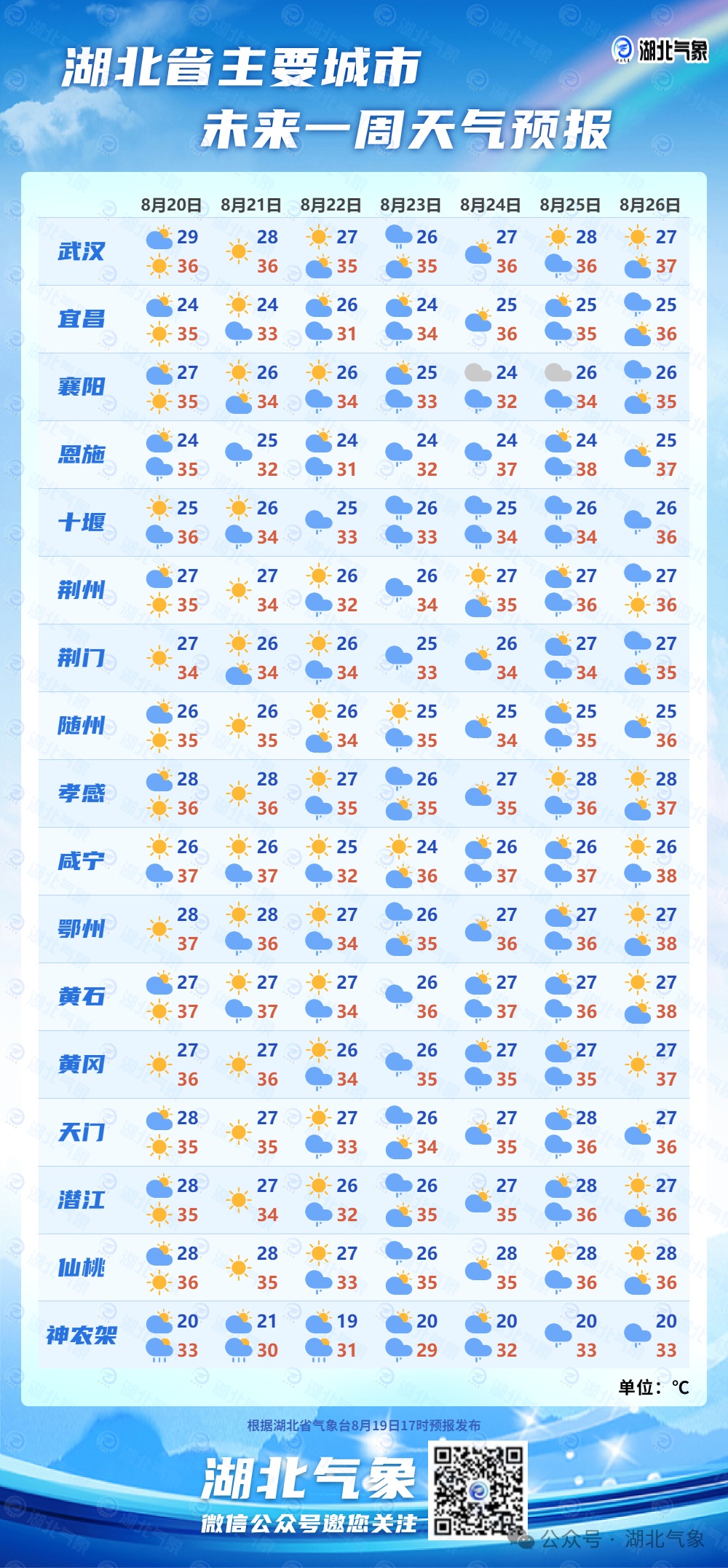 恩施天气30天预报