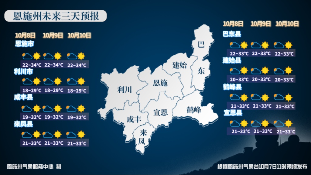 湖北恩施天气预报30天今日情况