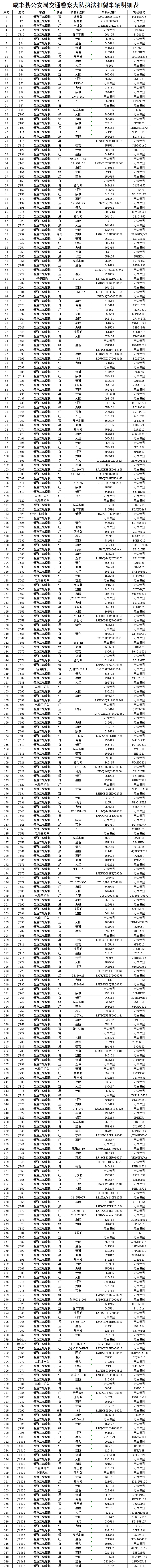 咸丰县公安局交通警察大队关于依法处理执法扣留车辆的通告