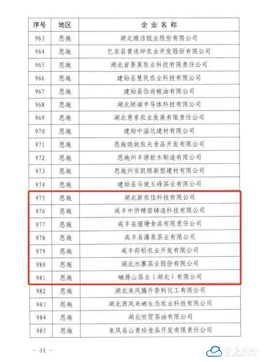 咸丰7家企业入选湖北第三批知识产权质押融资白名单