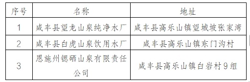 咸丰县桶装饮用水生产单位“白、黑”名单公布