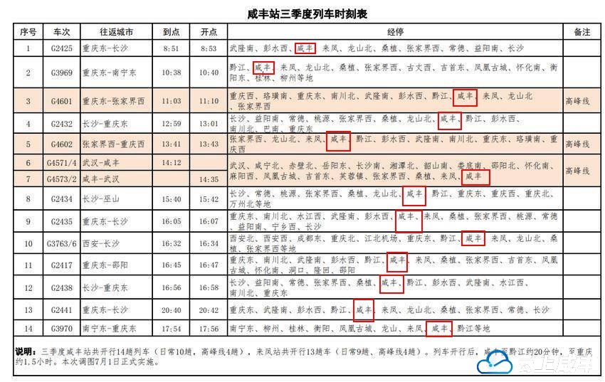 7月1日正式开通运营！十四趟高铁经停咸丰