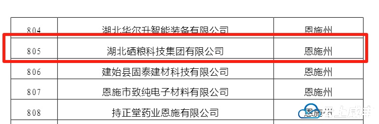 硒粮集团入选省科创“新物种”企业